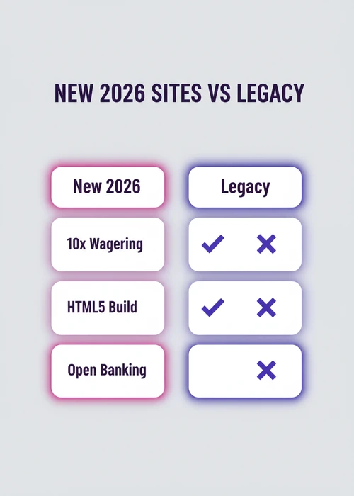 Smartphone displaying a new mobile casino interface with modern design