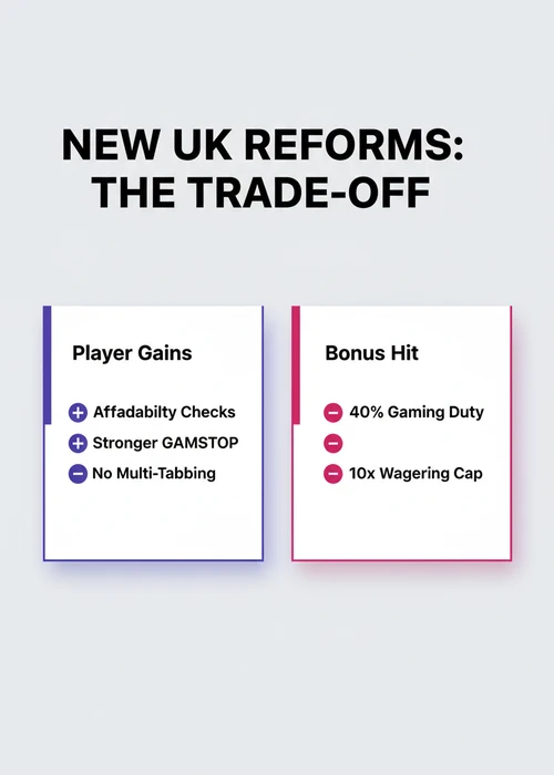 Smartphone screen displaying a mobile casino game with regulatory information overlayed, symbolising recent changes in UK online gambling.