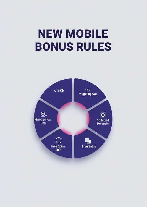 Smartphone displaying a mobile casino game with bonus offer pop-up